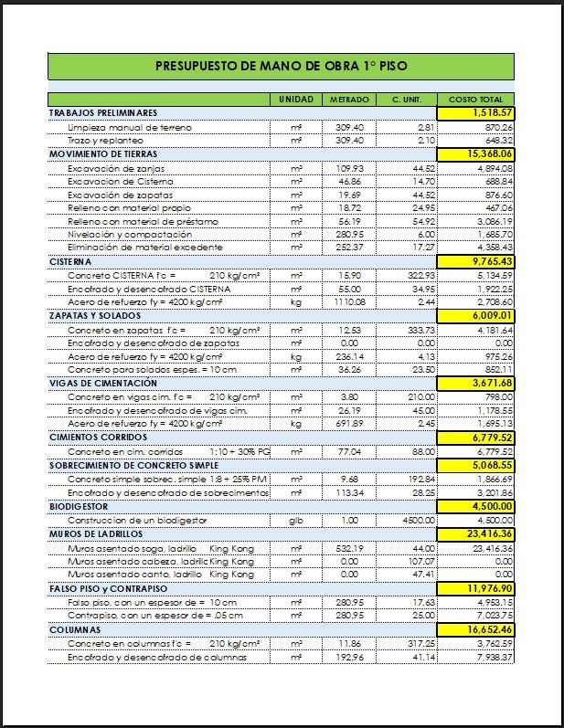 Planilla de Metrados y Costos 3