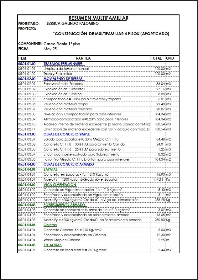 Planilla de Metrados y Costos 5